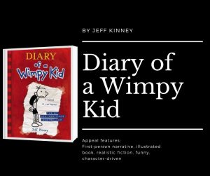 Click here for Diary of a Wimpy Kid Readalikes - Image description shows the cover of the first diary of a wimpy kid book. Text reads by jeff kinney diary of a wimpy kid. appeal features: first-person narrative, illustrated book, realistic fiction, funny, character-driven